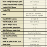 Image of 2024 Frontier RC2048 rotary cutter - nascontentlivehaydenoutdoorswp-contentuploads202507IMG_0134-1753139029.jpeg