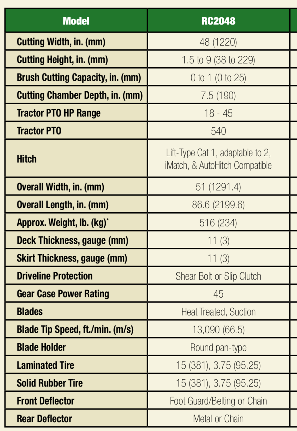 Lbs 51 Kgs In Stone Conversion Table 11 Stone In Kilograms Stone